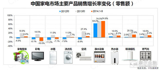 開能環保凈水器 品質與環保并重的家用凈水選擇